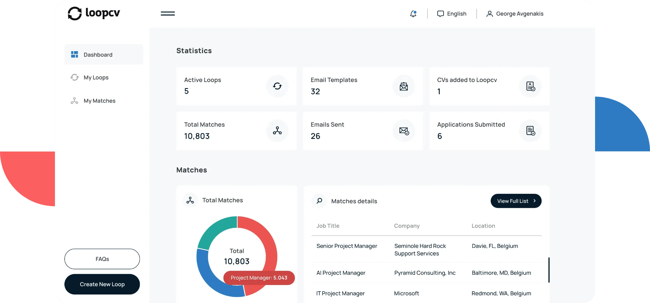 LoopCVdashboard